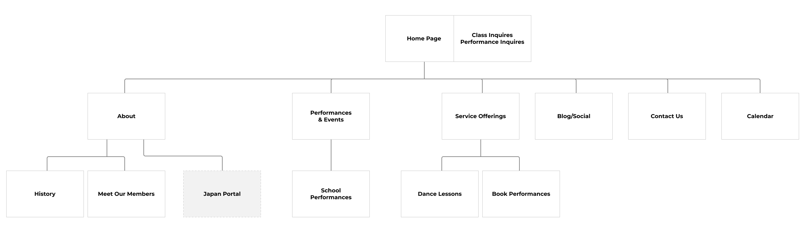 Onoe Ryu Site Map